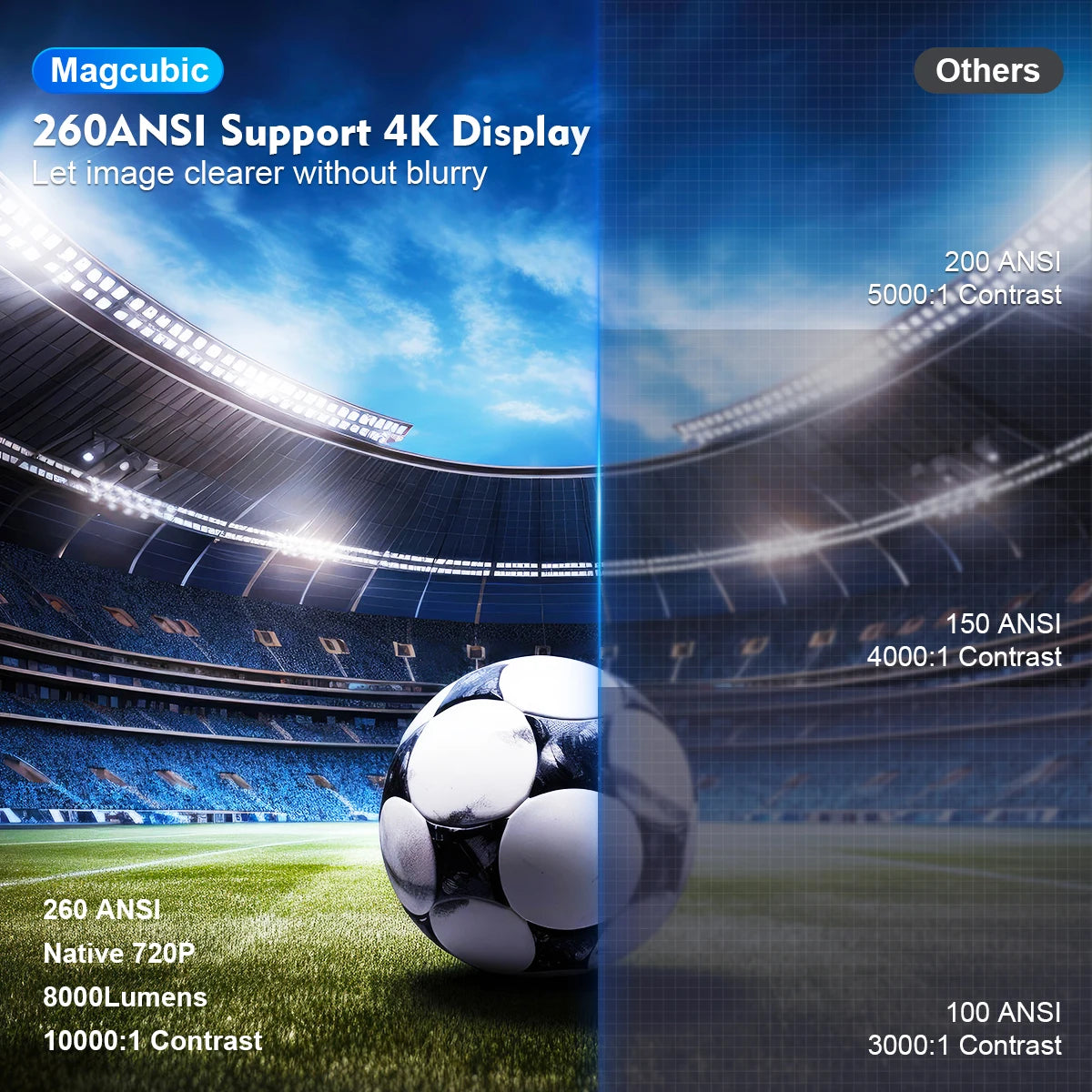 Magcubic Projector HY300 PRO 4K : Expérience Cinéma à Domicile avec WiFi 6 et Bluetooth 5.0