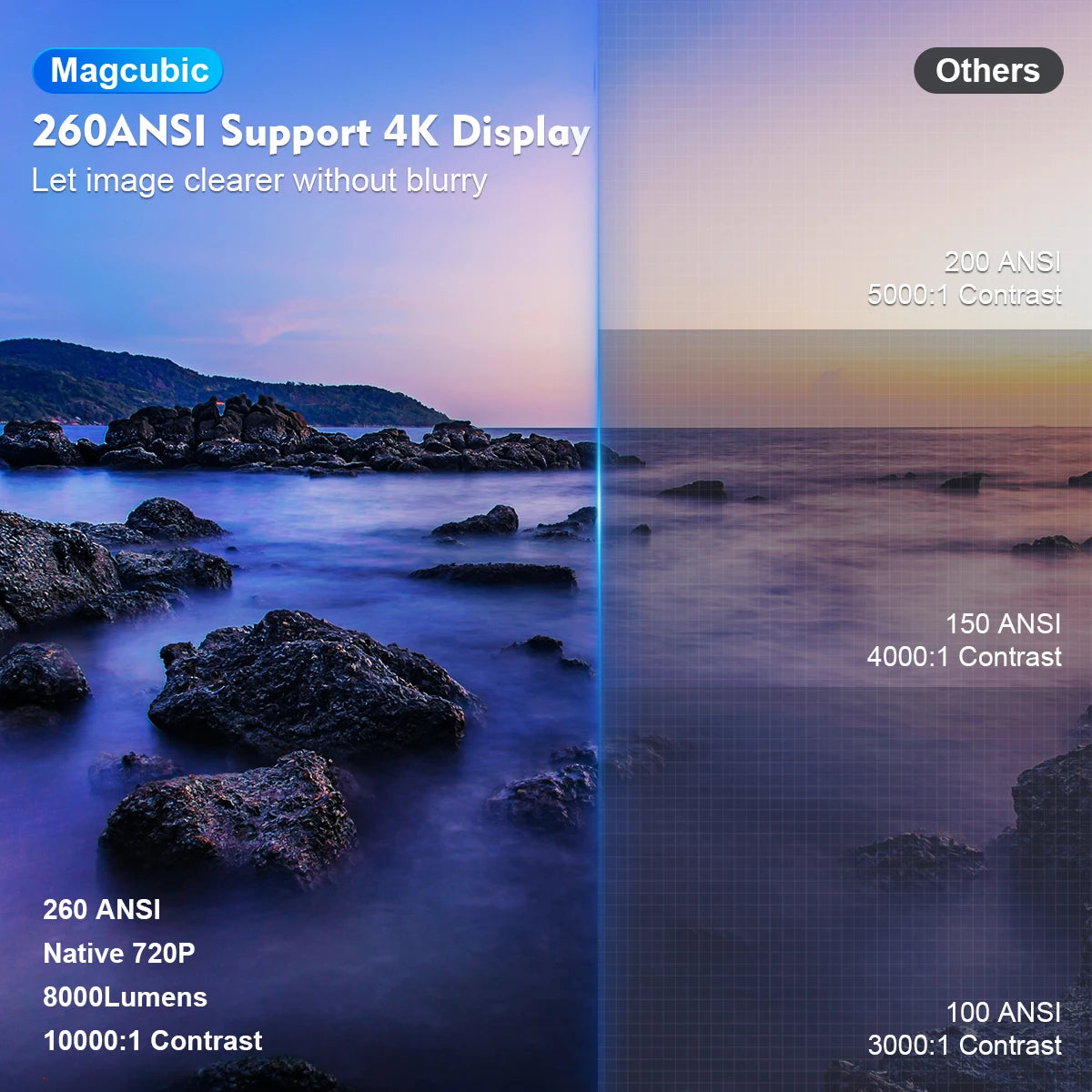Magcubic Projector HY300 PRO 4K : Expérience Cinéma à Domicile avec WiFi 6 et Bluetooth 5.0